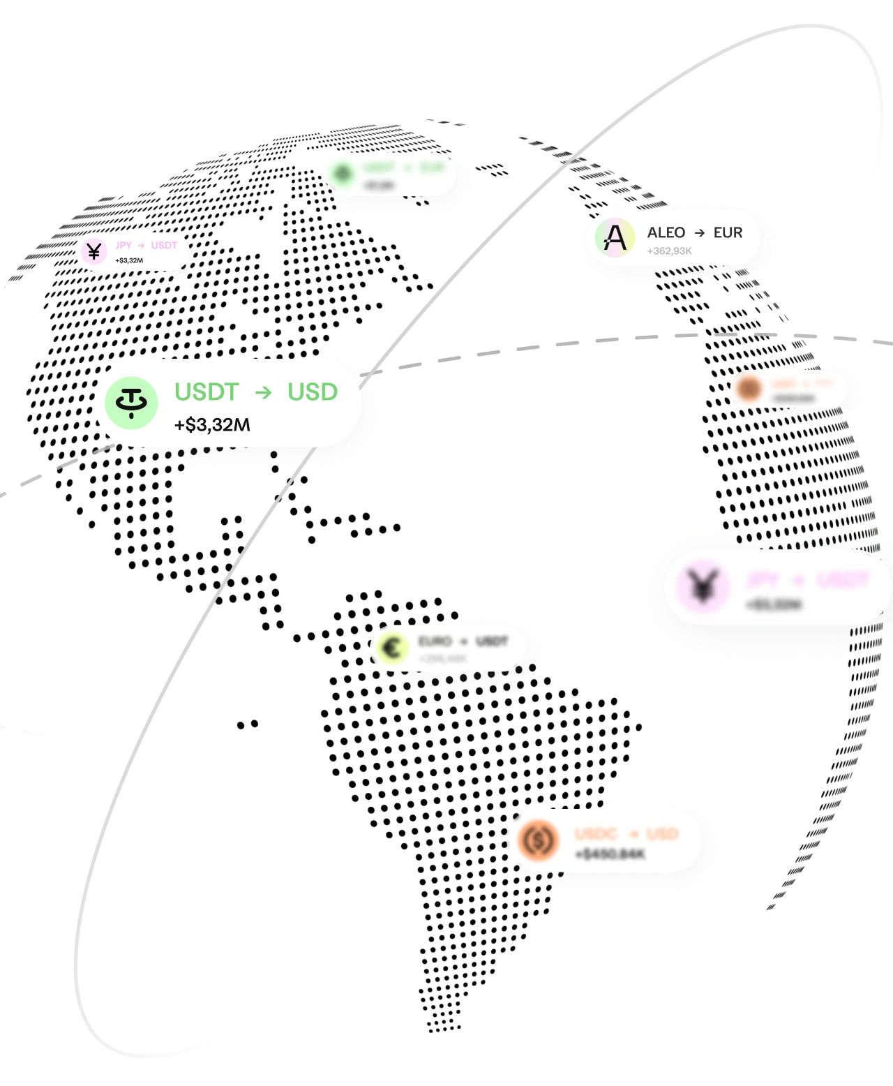 Globe mobile